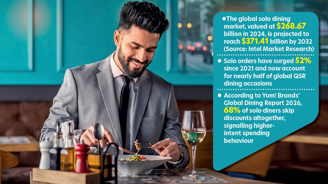 Solo dining is a growing trend in NCR