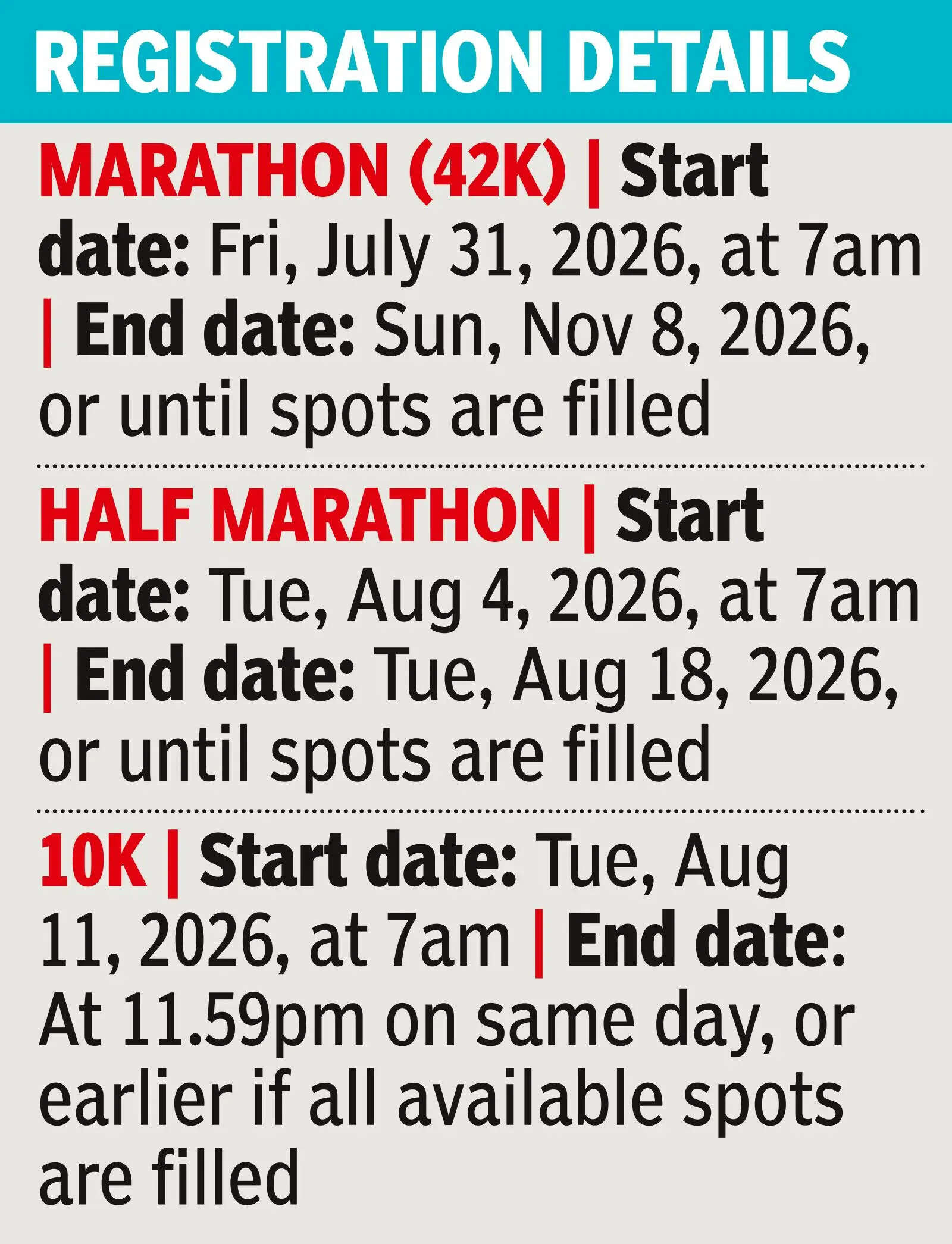 Registration Details
