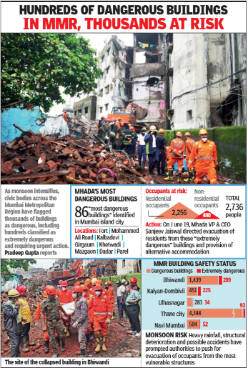 Hundreds of dangerous buildings in MMR, thiusands at risk (Photo credit: Santosh Gupta)