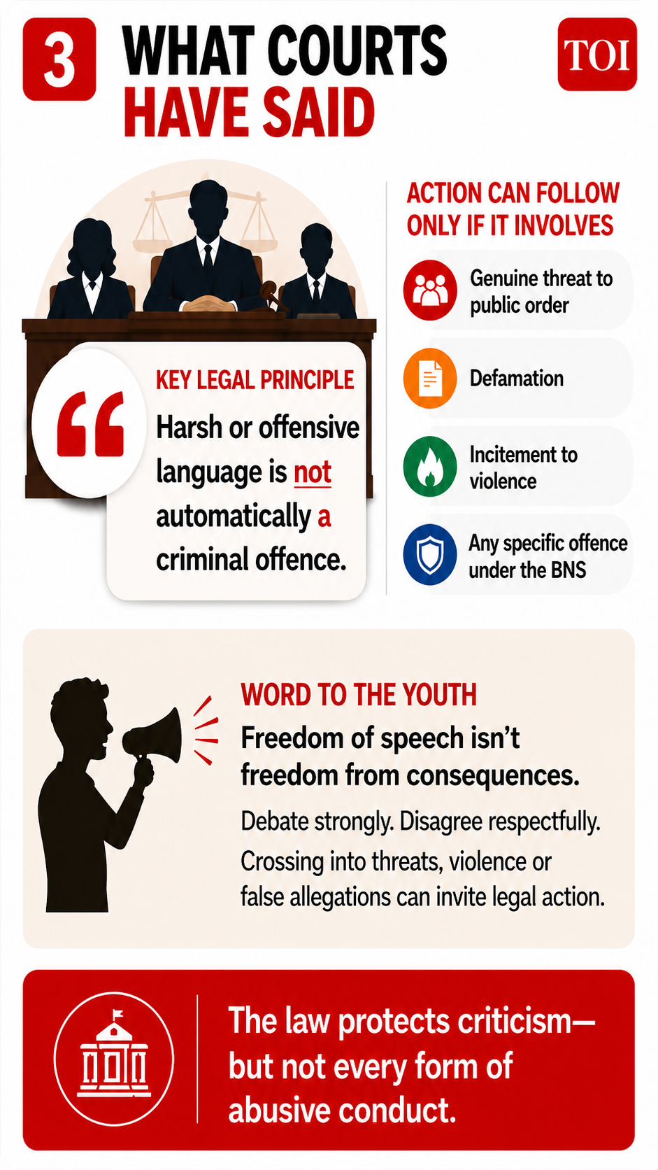 What courts have said What courts have said