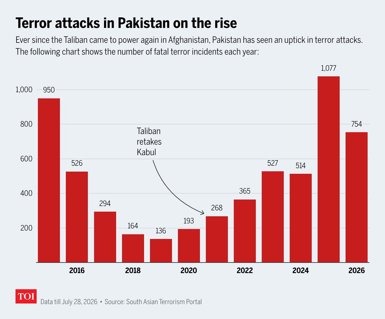 Attacks