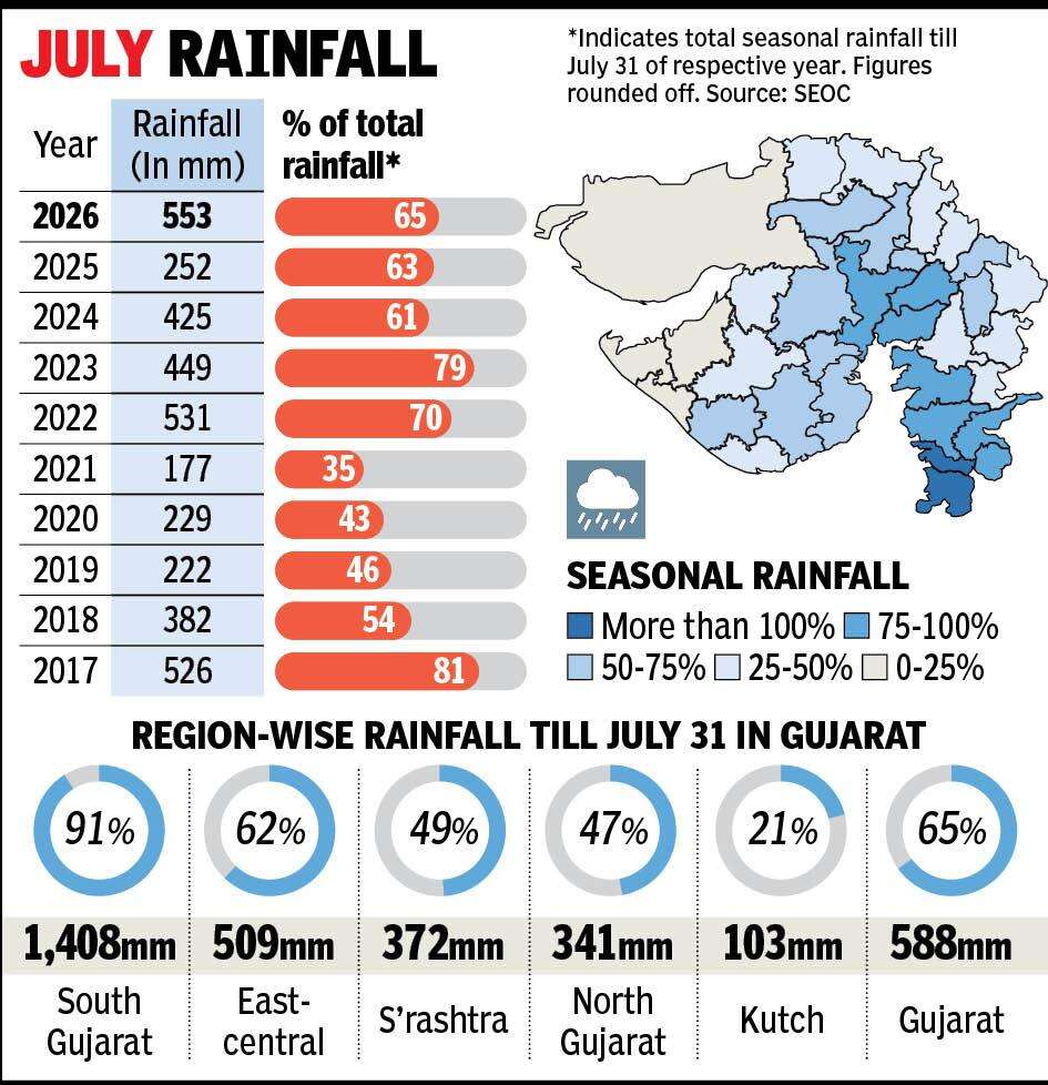 020826-rainfall in july.jpg