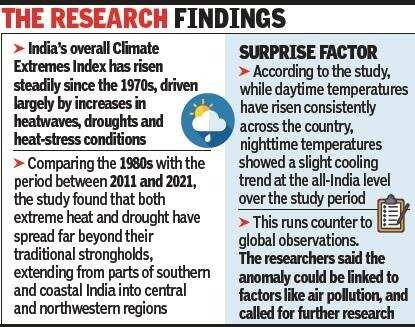 The research findings