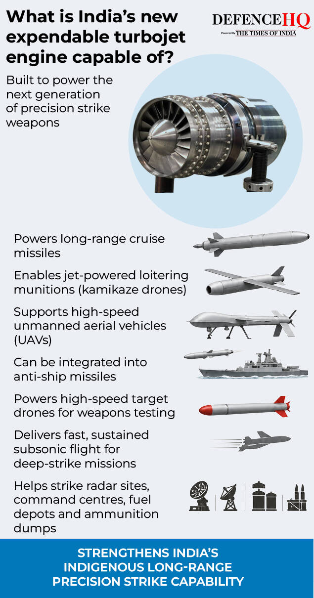 From cruise missiles to combat jets: India's turbojet breakthrough cuts import dependence and opens new defence possibilities. DRDO’s expendable tubojet engine