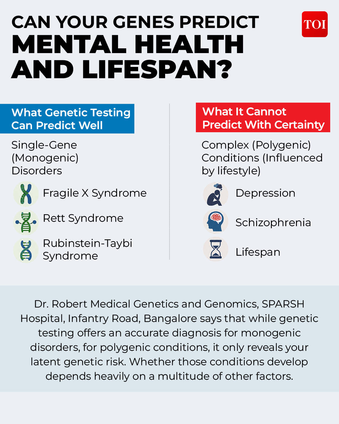 Can genes predict your lifespan? Doctor answers