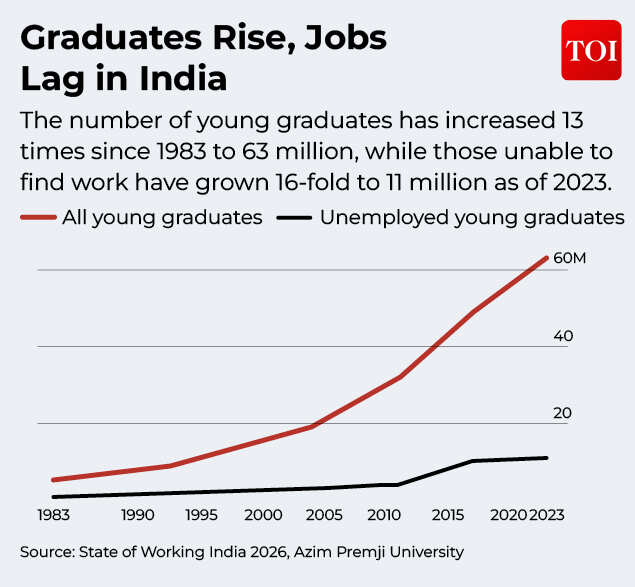 The unemployment crisis in India