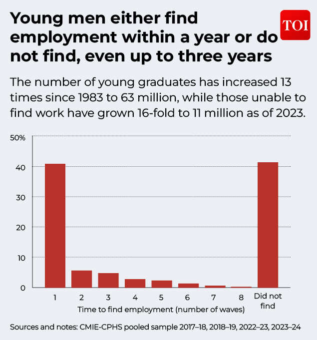 The problem isn't just unemployment, it's job quality