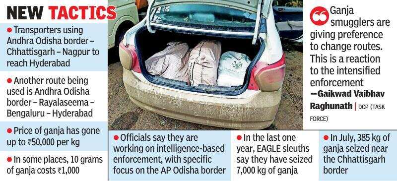 Ganja smugglers in Telangana.jpg