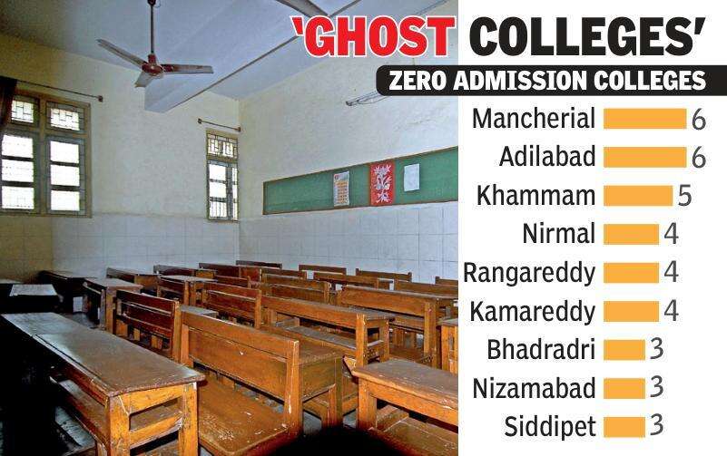 Zero enrolment colleges in Telangana.jpg