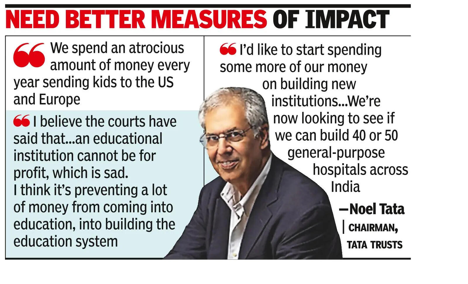 Education needs more capital, fewer curbs: Noel Tata