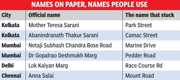 Names on paper, names people use