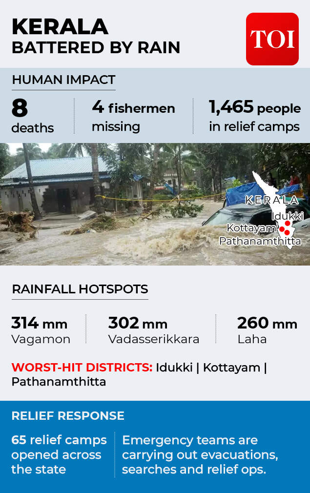 Kerala rain fury leaves 8 dead