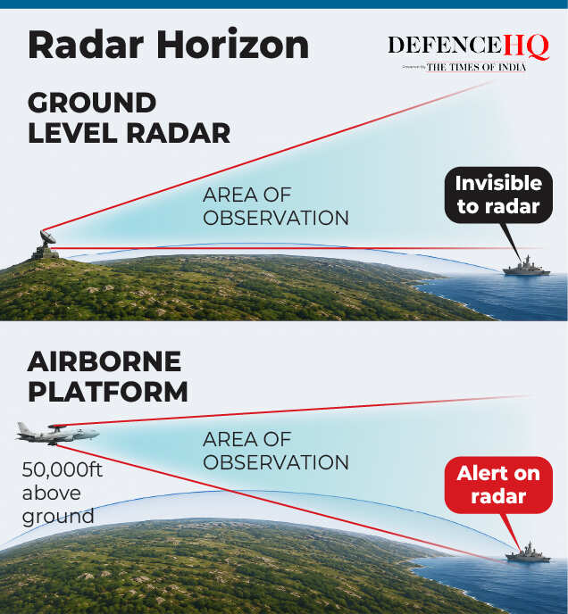 RADAR-01