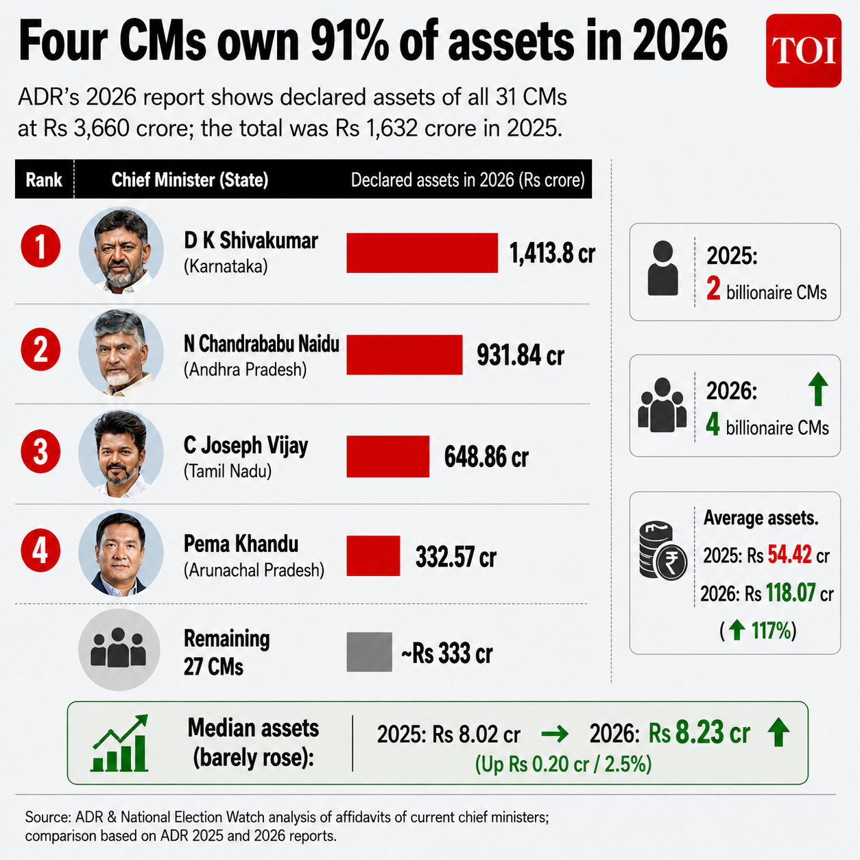 Analysing the assets held by CMs