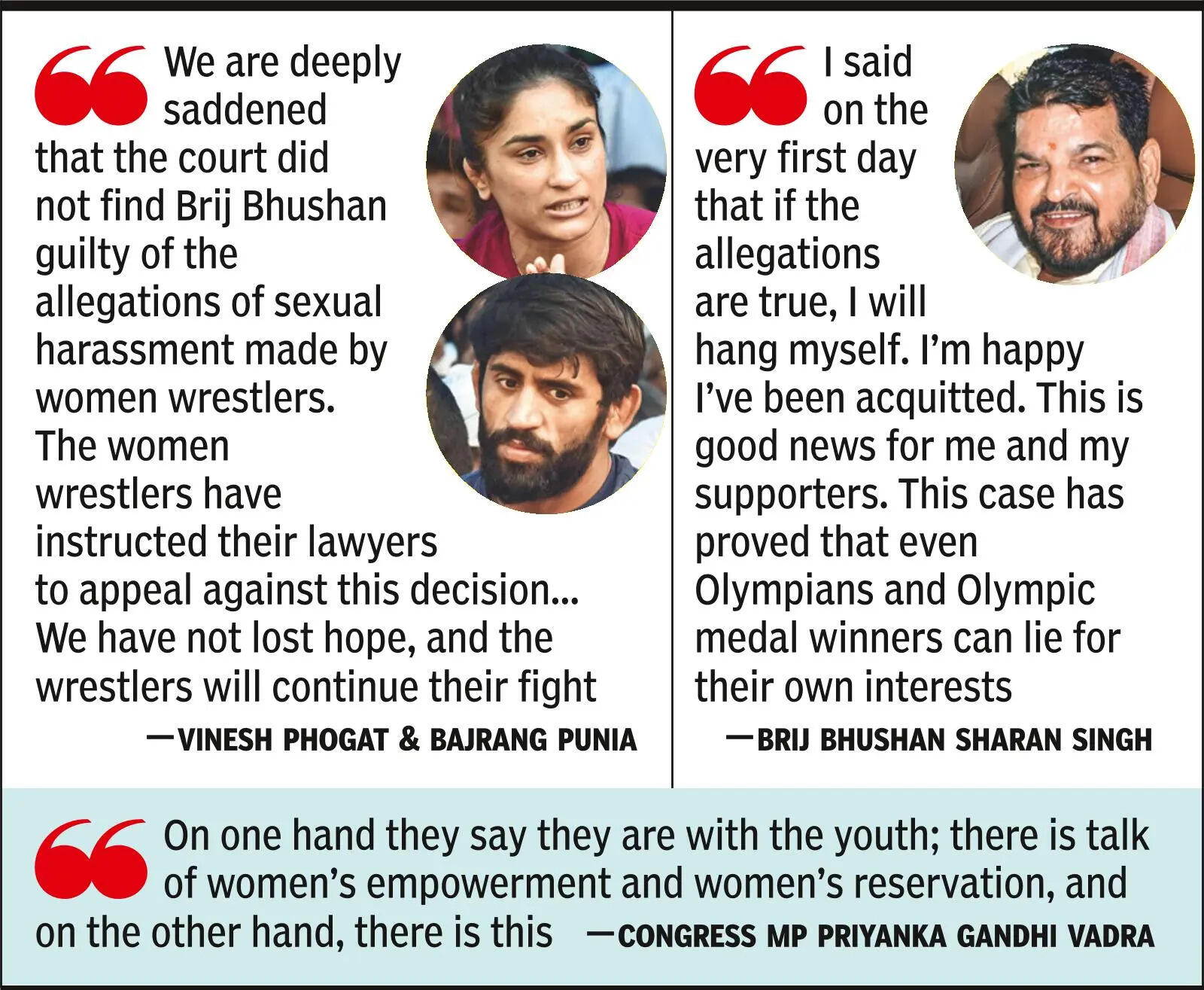 Brij Bhushan acquitted in sexual harassment case