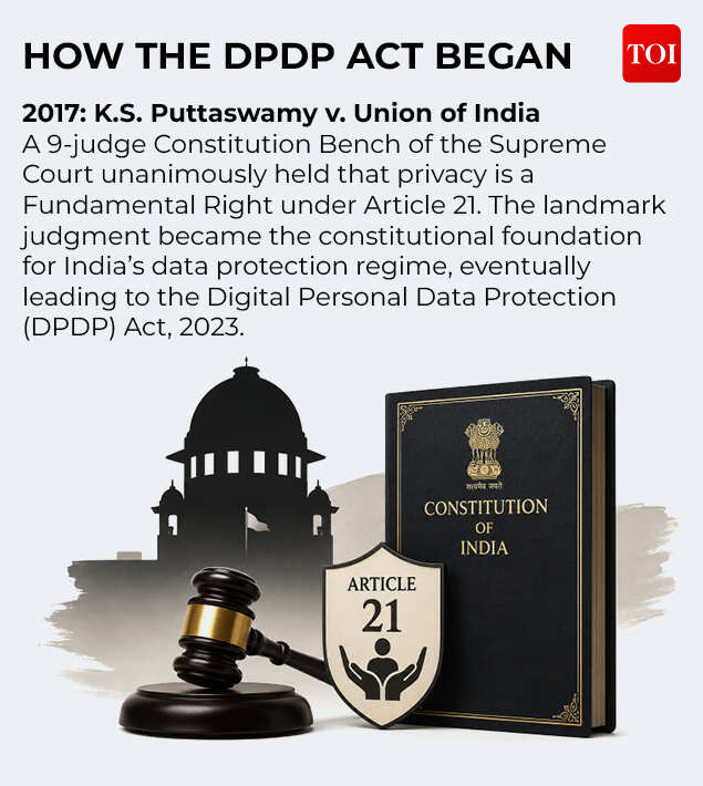 How the DPDP Act began