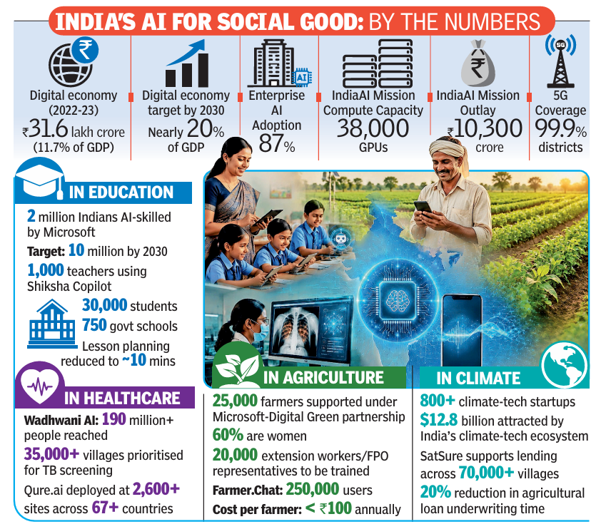 ai india