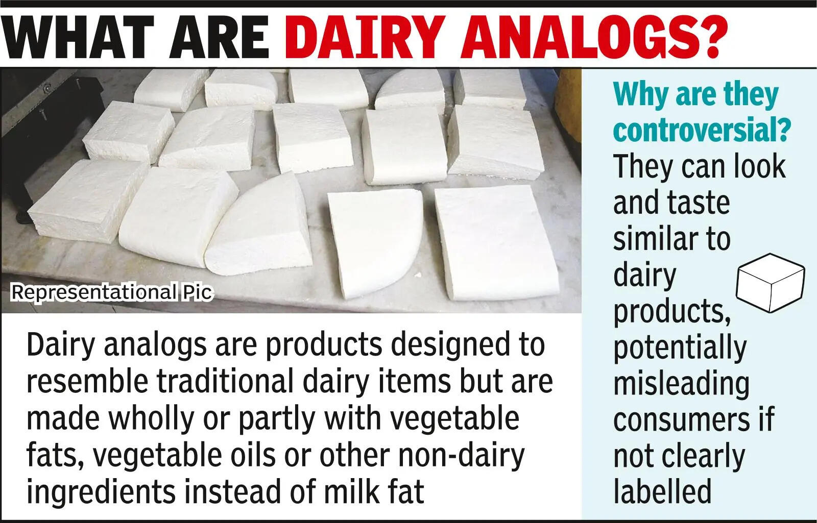 CG imposes 1-yr ban on non-standard dairy analog paneer, cream and butter products