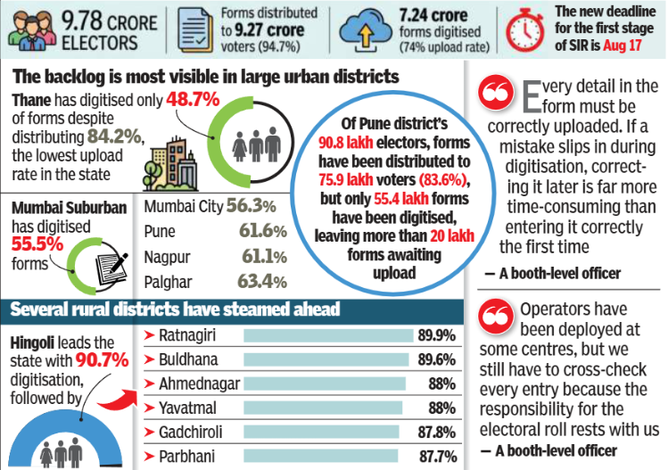 Over 2 crore forms need digitisation