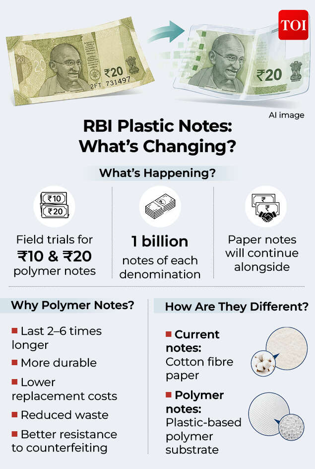 RBI Plastic Notes
