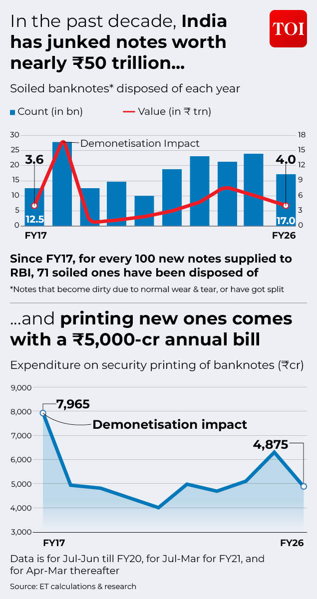India’s counterfeit reality