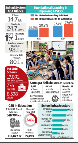 School system at a glance