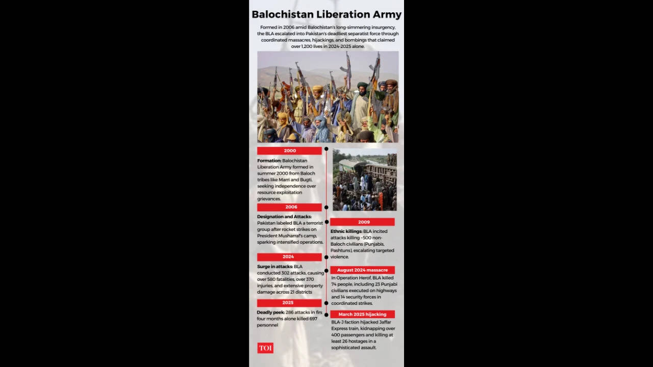 Pak's problem to face BLA