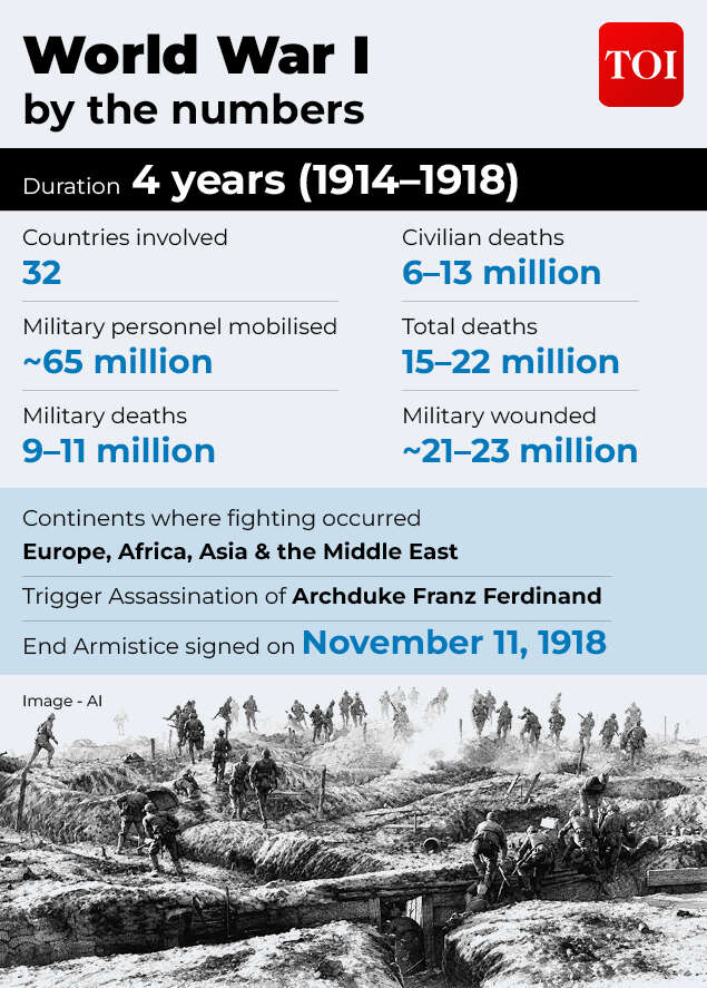 World War I by the numbers (1914–1918)