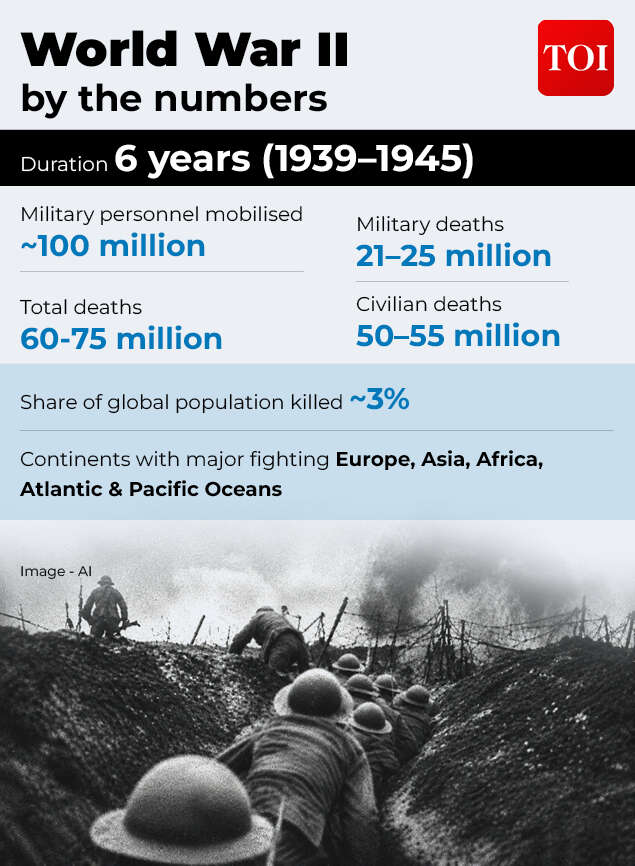 World War II by the numbers (1914–1918)2