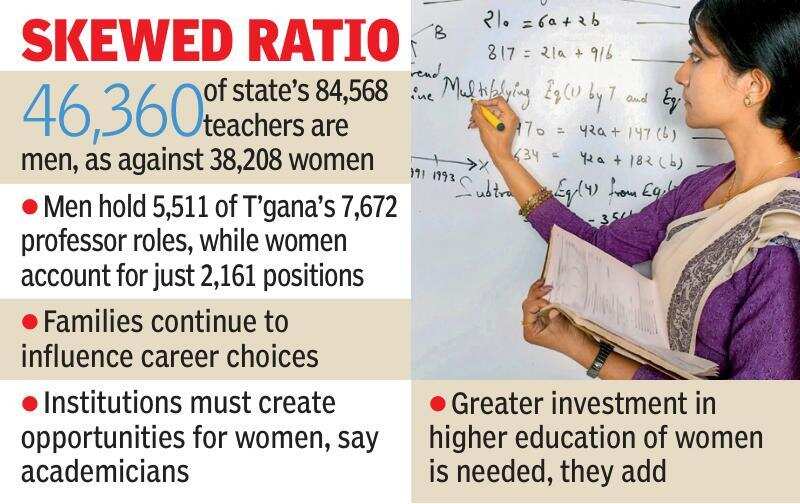 Low female teachers in higher education.jpg