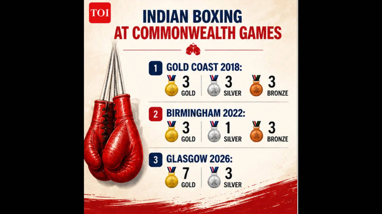 Indian boxing at CWG