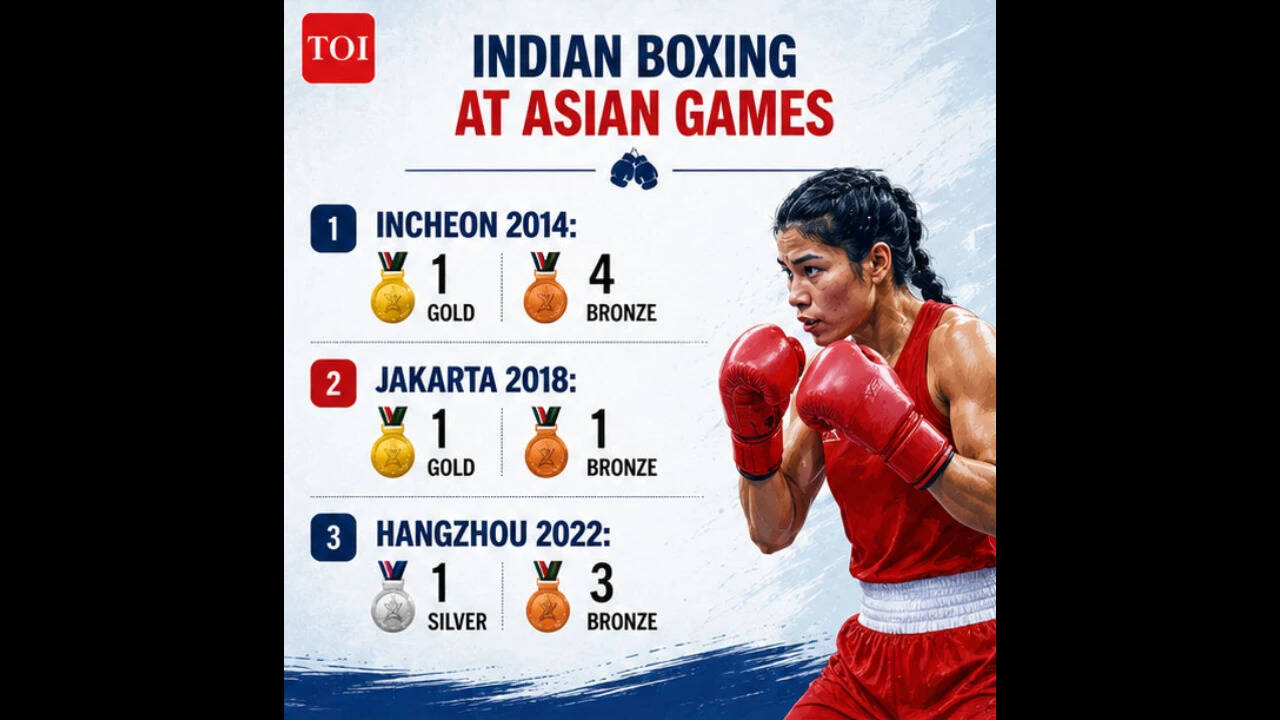 Seven CWG golds, one big challenge: Why India's boxing journey is far from over | Boxing News 3 Indian boxing at Asian Games