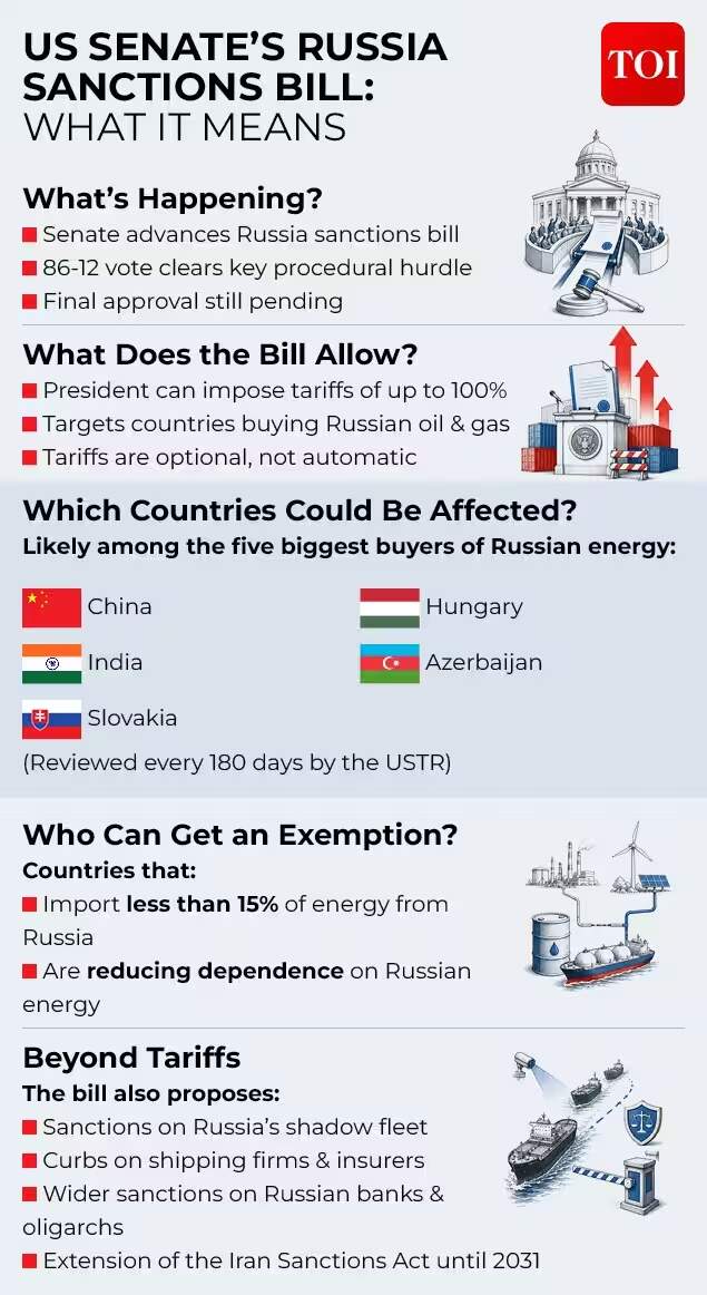 US Senate's Russia Sanctions Bill: What it means Russian Sanctions Bill