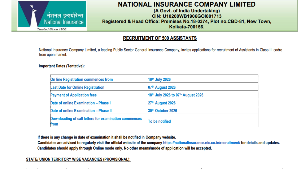 NICL Assistant Recruitment 2026 closes August 7 for 500 posts; exam dates set