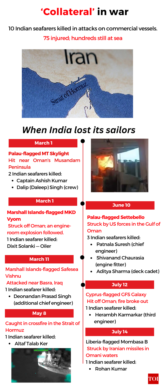 10 Indian sailors killed in Iran