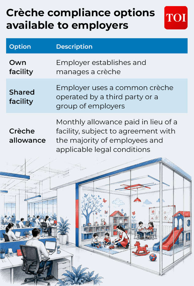 Crèche compliance