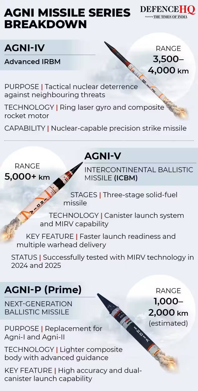 Agni 4 missile
