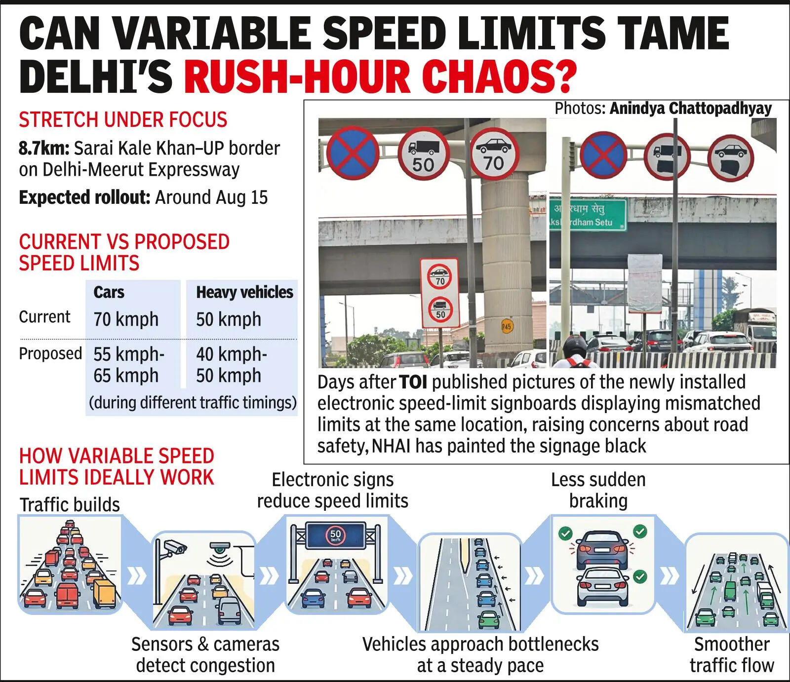 Why Your Speed Limit May Soon Change With Traffic