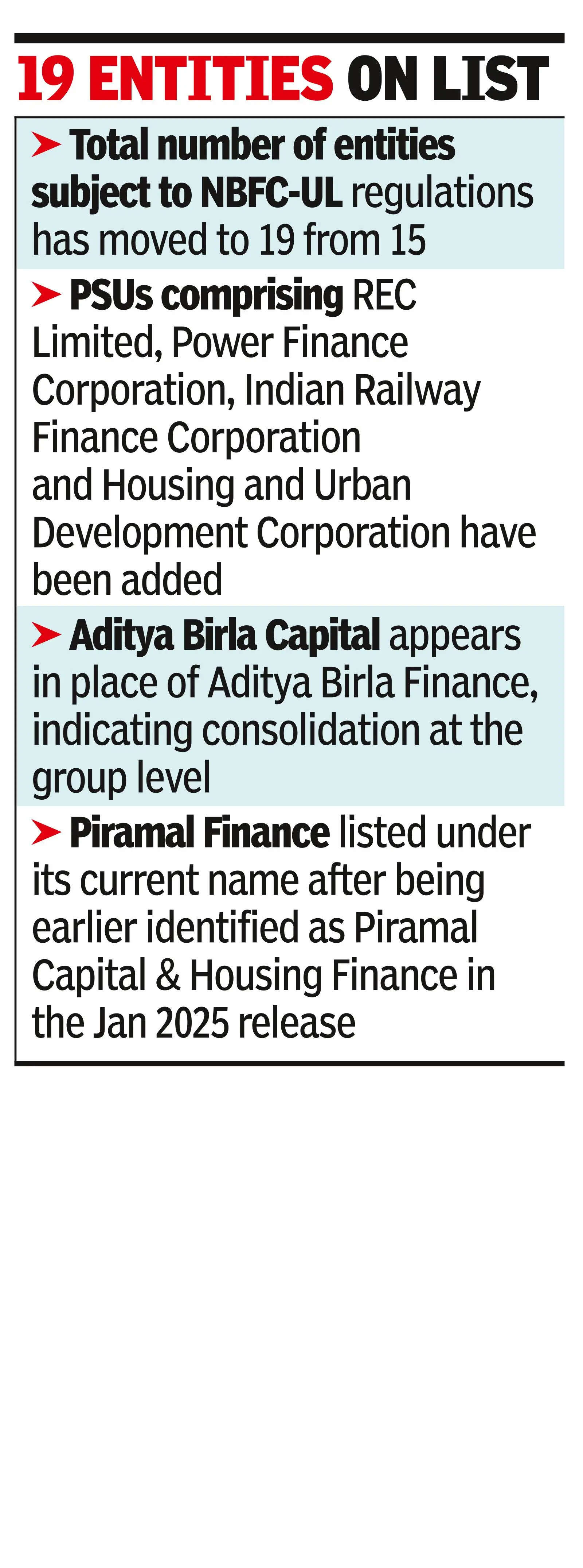 Tata Sons stays, 4 more PSUs enter NBFC upper layer