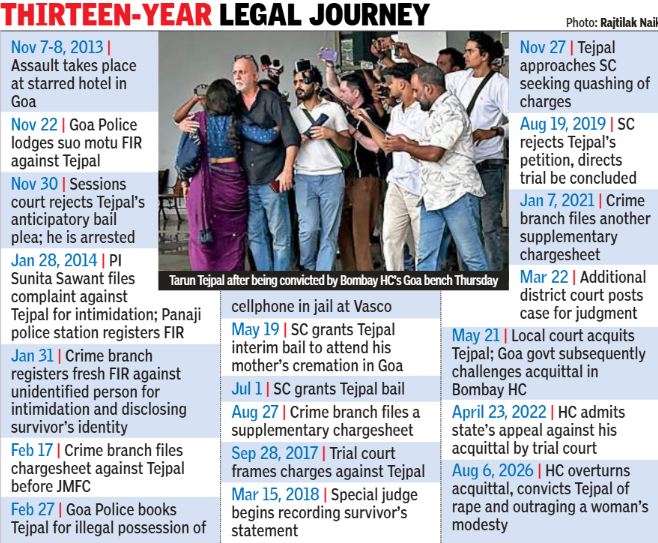 Tejpal was granted four weeks to surrender after the conviction.