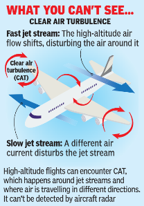 High-altitude flights can encounter CAT