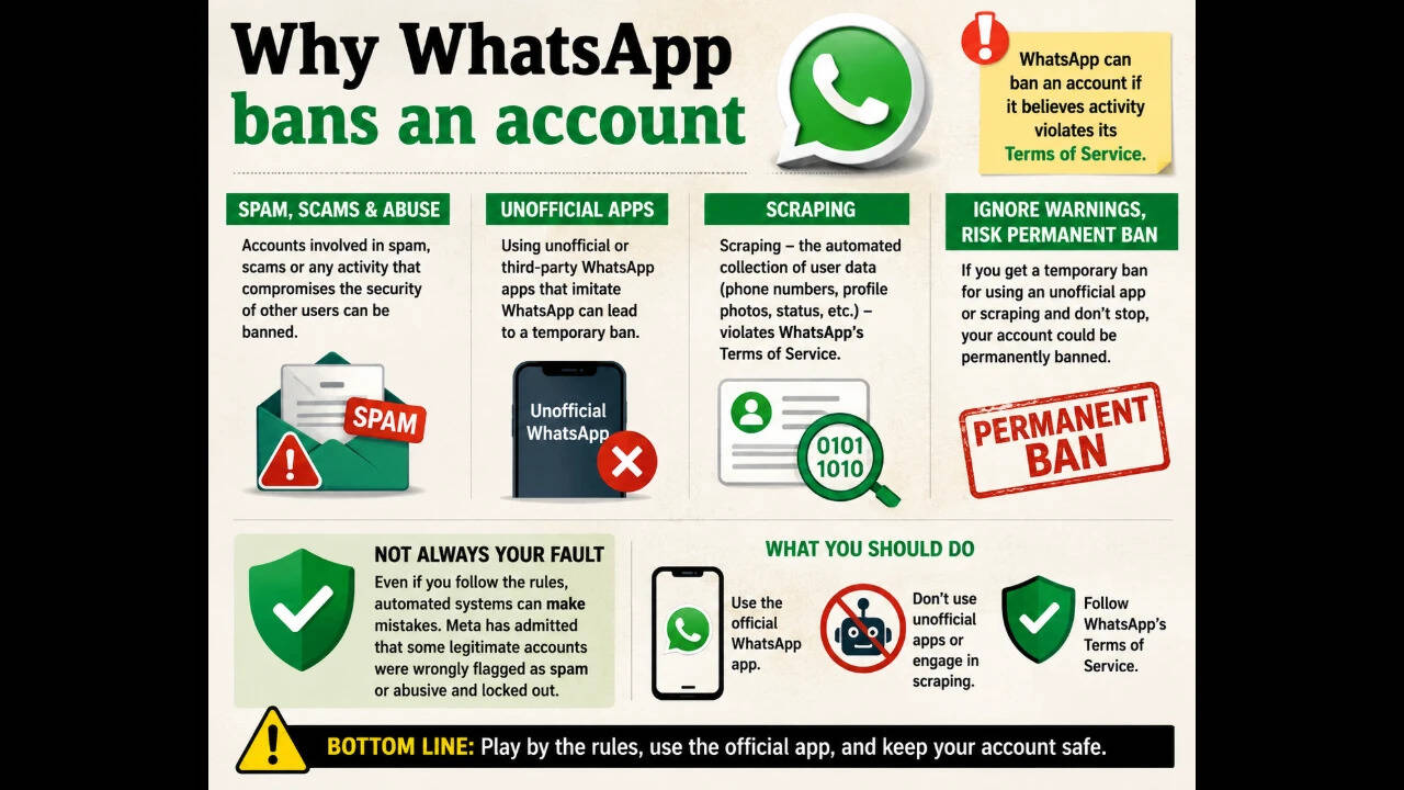 What can get your WhatsApp account banned