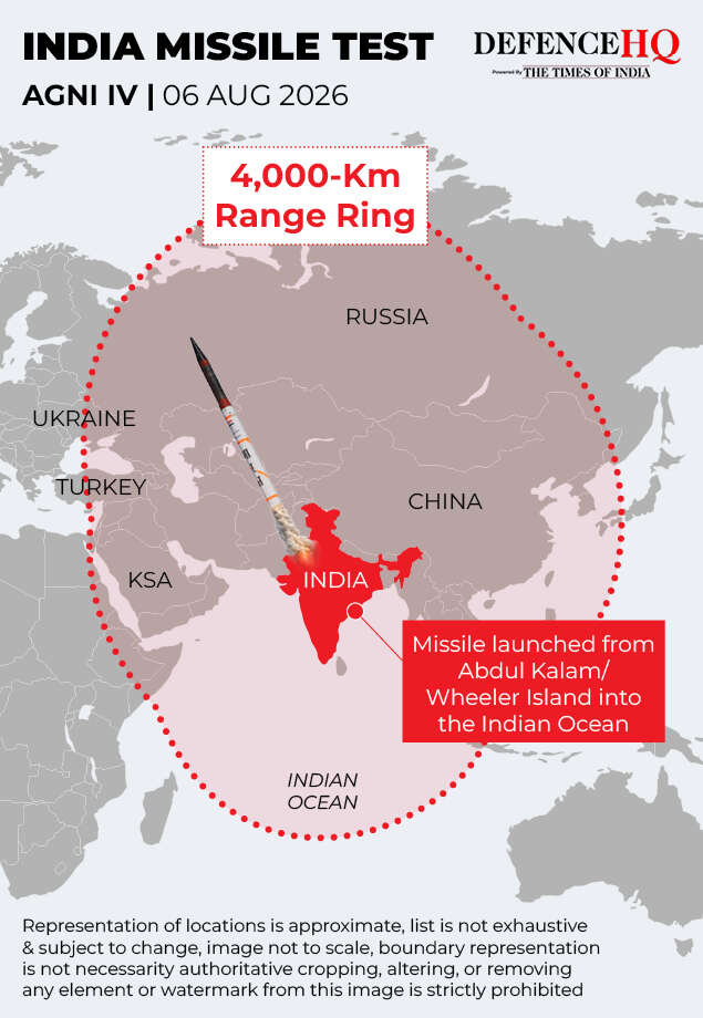 INDIA MISSILE TEST (1)