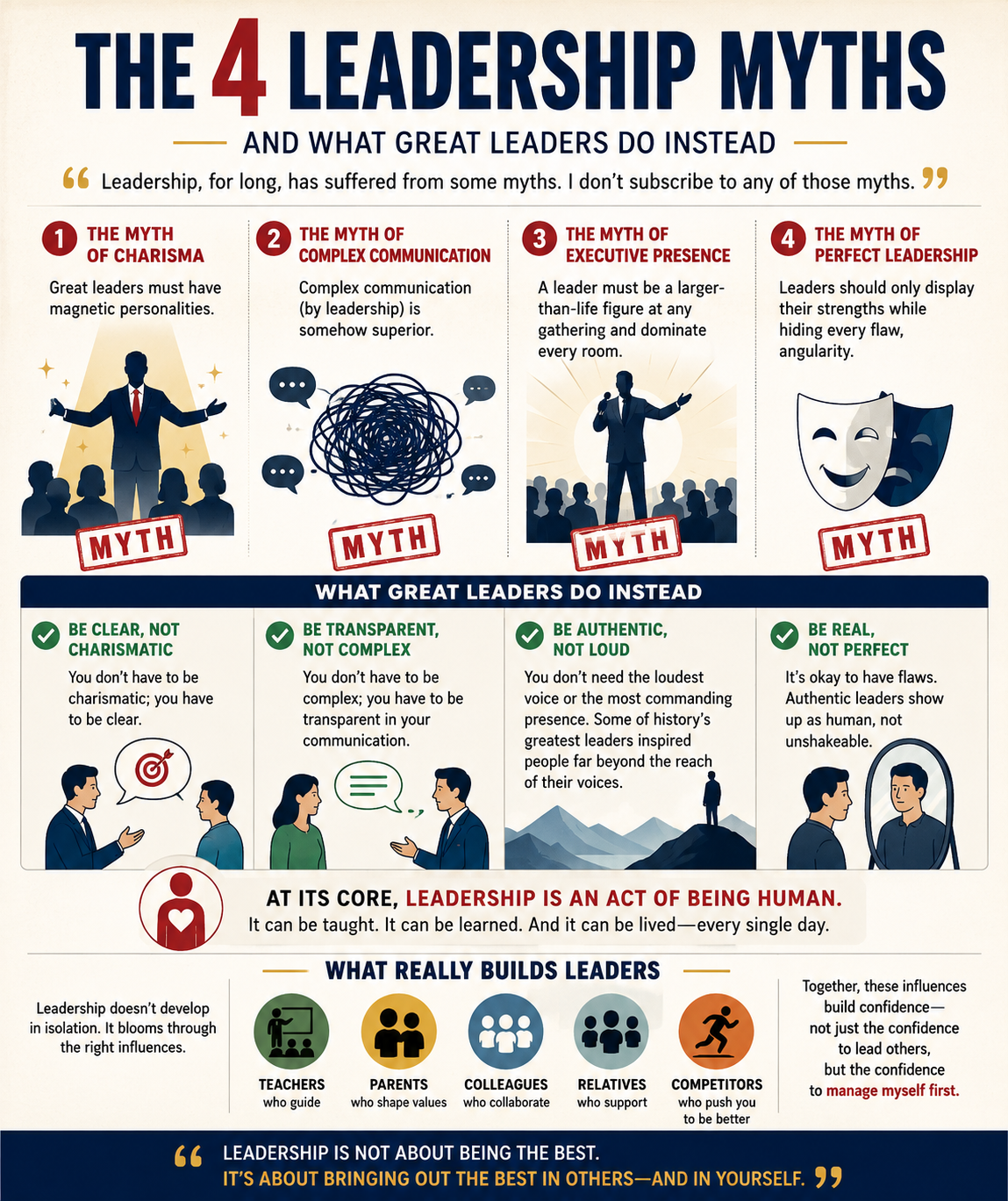 Leadership myths