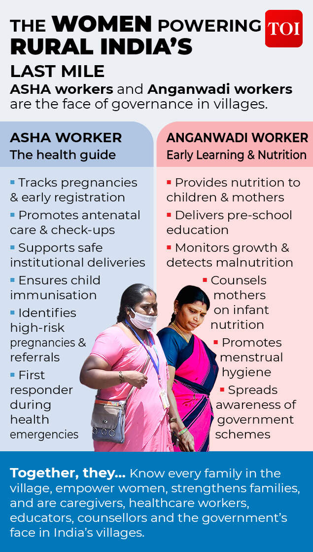 Anganwadi and Asha workers