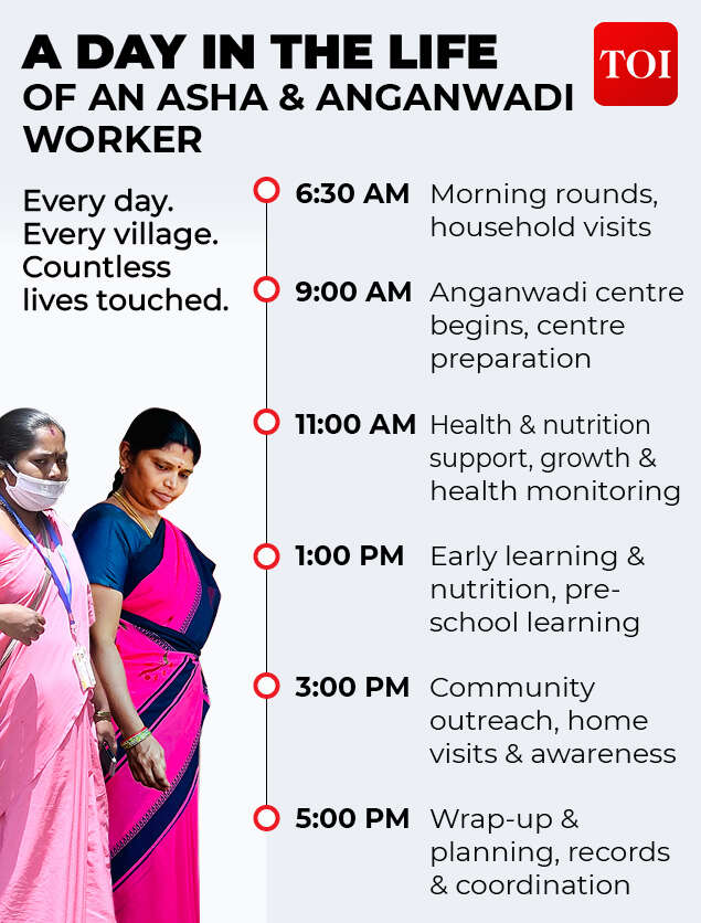 Anganwadi and Asha workers