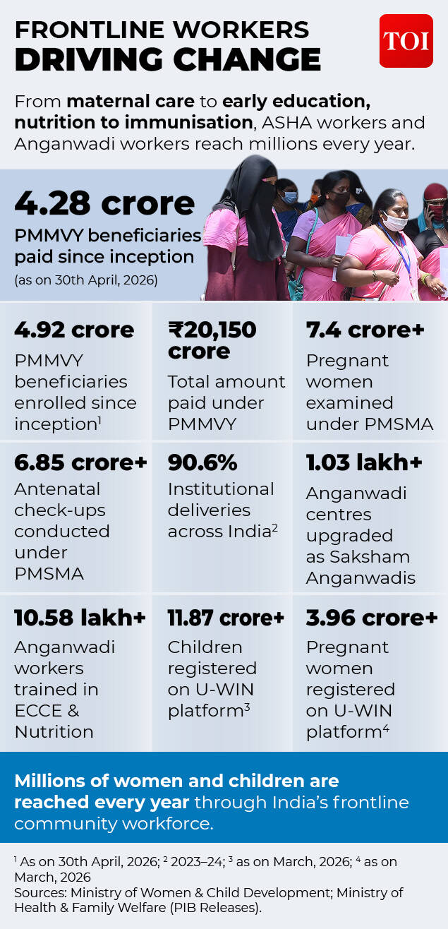 Anganwadi and Asha workers2