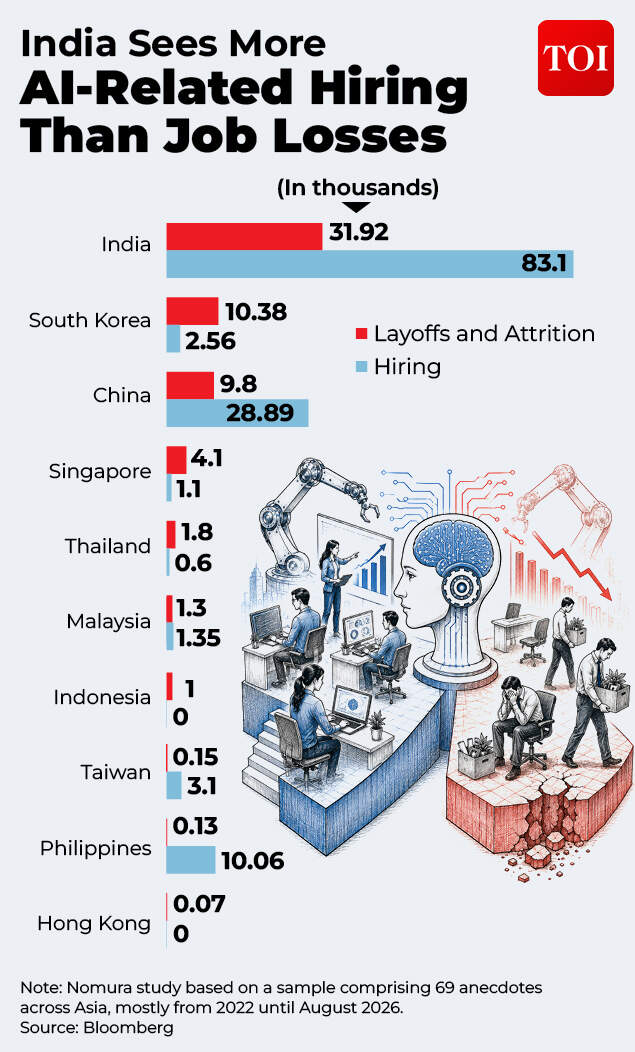 India AI jobs