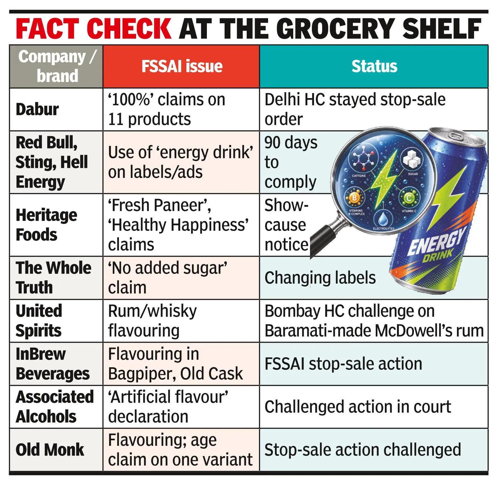 As regulators crack the whip, firms return to drawing board