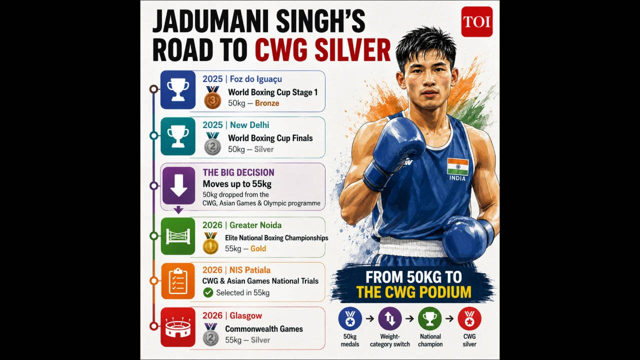 Jadumani Si<u>​</u>ngh's Road to CWG Silver